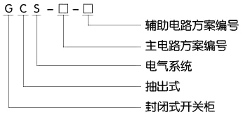 高低压柜,湖北高低压配电柜,宜昌箱式变电站