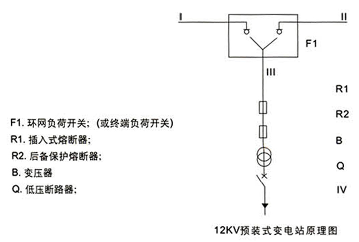 高低压柜,湖北高低压配电柜,宜昌箱式变电站