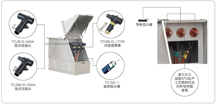 高低压柜,湖北高低压配电柜,宜昌箱式变电站