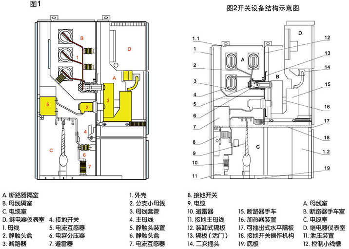 高低压柜,湖北高低压配电柜,宜昌箱式变电站