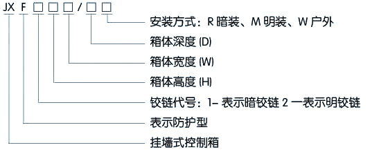 高低压柜,湖北高低压配电柜,宜昌箱式变电站