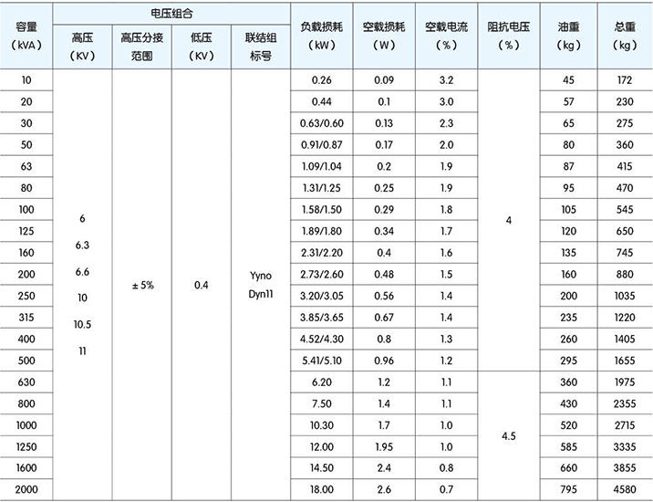 高低压柜,湖北高低压配电柜,宜昌箱式变电站