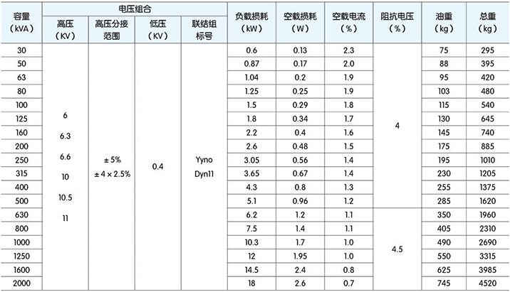 高低压柜,湖北高低压配电柜,宜昌箱式变电站