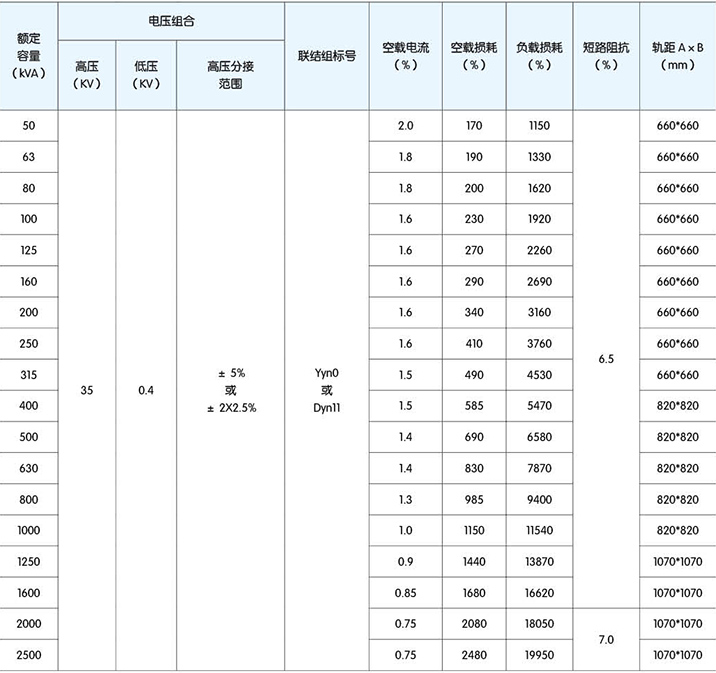 高低压柜,湖北高低压配电柜,宜昌箱式变电站