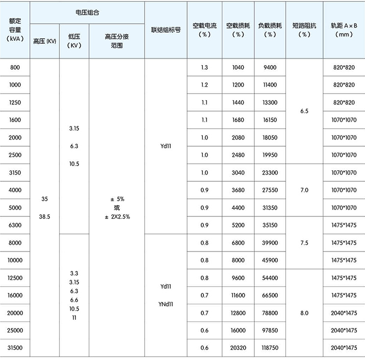 高低压柜,湖北高低压配电柜,宜昌箱式变电站