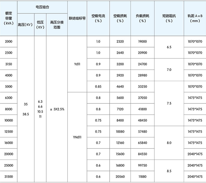 高低压柜,湖北高低压配电柜,宜昌箱式变电站