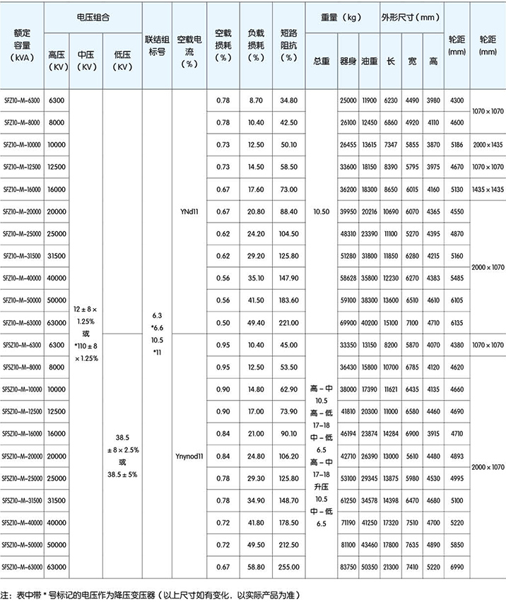 高低压柜,湖北高低压配电柜,宜昌箱式变电站