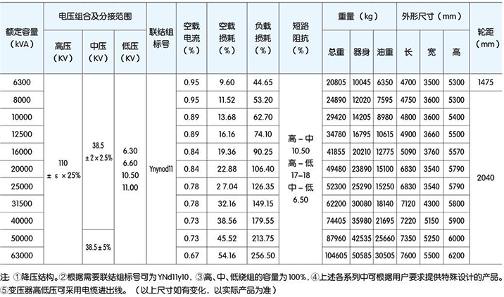 高低压柜,湖北高低压配电柜,宜昌箱式变电站