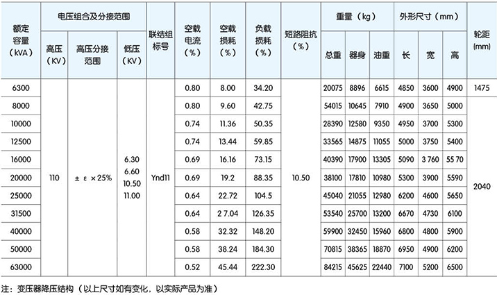 高低压柜,湖北高低压配电柜,宜昌箱式变电站