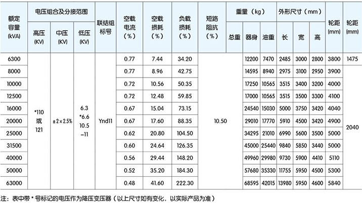 高低压柜,湖北高低压配电柜,宜昌箱式变电站