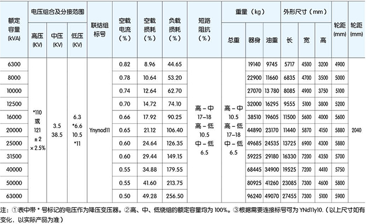 高低压柜,湖北高低压配电柜,宜昌箱式变电站