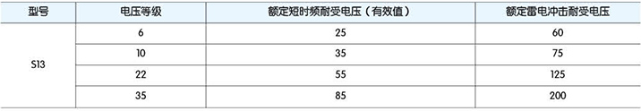 高低压柜,湖北高低压配电柜,宜昌箱式变电站