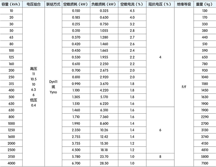 高低压柜,湖北高低压配电柜,宜昌箱式变电站