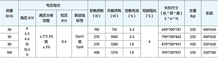 高低压柜,湖北高低压配电柜,宜昌箱式变电站