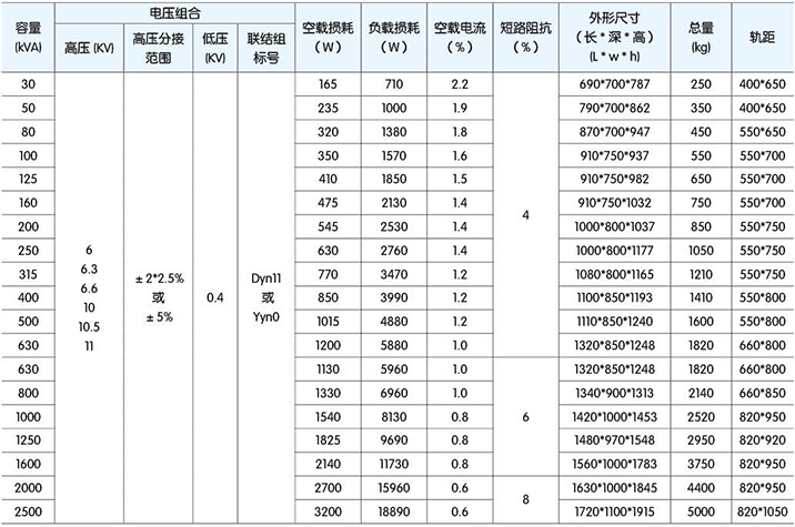 高低压柜,湖北高低压配电柜,宜昌箱式变电站