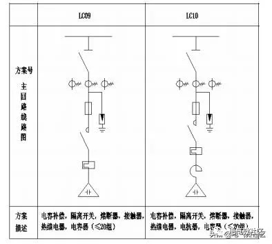 高低压柜,湖北高低压配电柜,宜昌箱式变电站