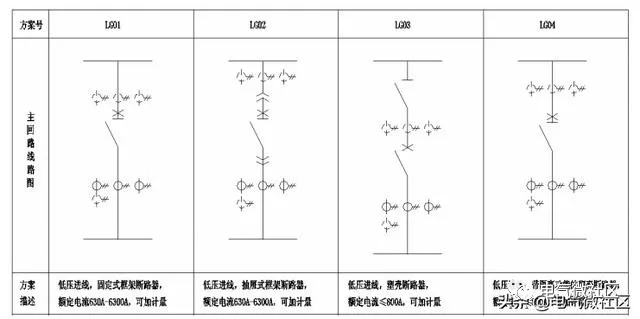 高低压柜,湖北高低压配电柜,宜昌箱式变电站