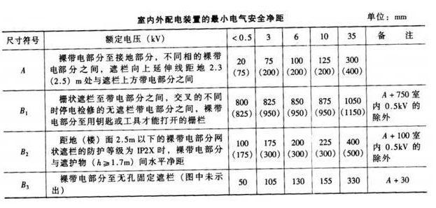 高低压柜,湖北高低压配电柜,宜昌箱式变电站