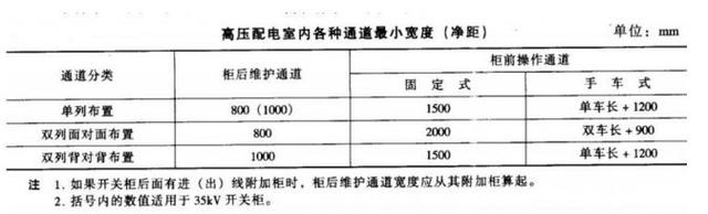 高低压柜,湖北高低压配电柜,宜昌箱式变电站