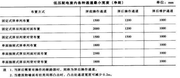 高低压柜,湖北高低压配电柜,宜昌箱式变电站