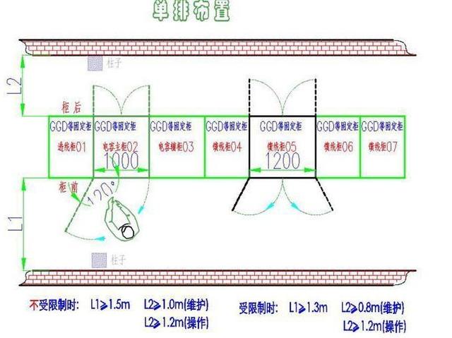 高低压柜,湖北高低压配电柜,宜昌箱式变电站