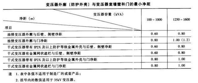 高低压柜,湖北高低压配电柜,宜昌箱式变电站