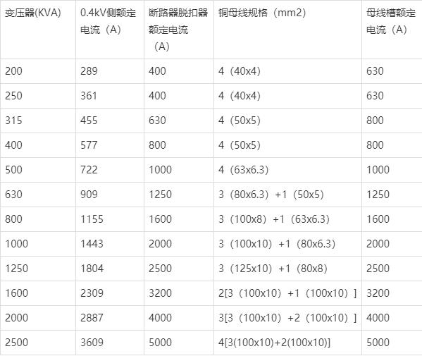 高低压柜,湖北高低压配电柜,宜昌箱式变电站	